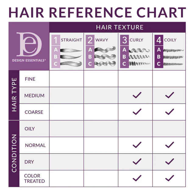 Design Essentials Chebe Collection - Strengthening & Curl Perfecting Mousse - Image 4