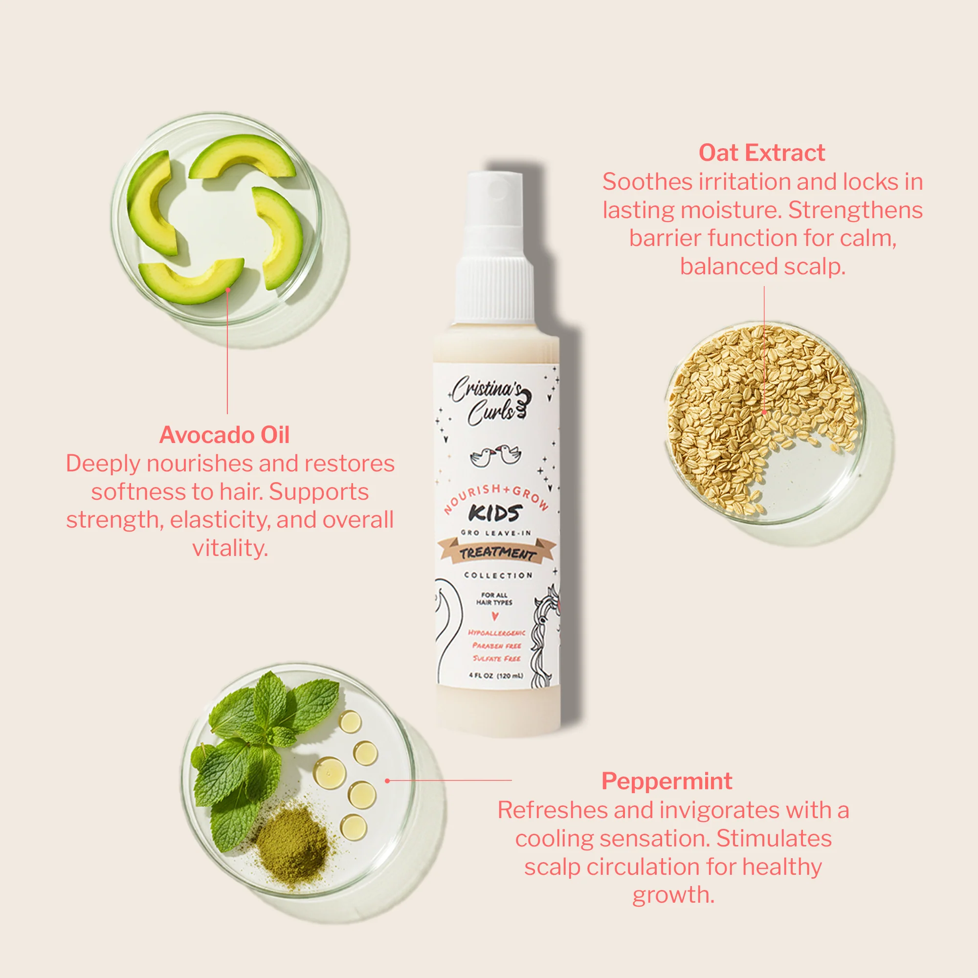Nourish + Grow Leave In Treatment - Image 3